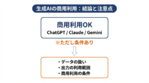 生成AIは商用利用しても大丈夫？ChatGPT・Claude・Geminiの規約を整理